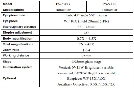 Kính hiển vi soi nổi Model PS-530G